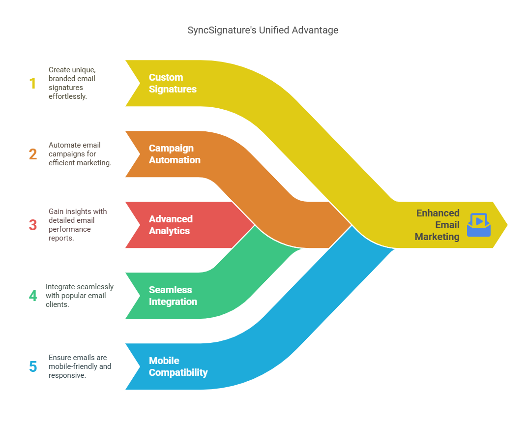 Key Features of SyncSignature