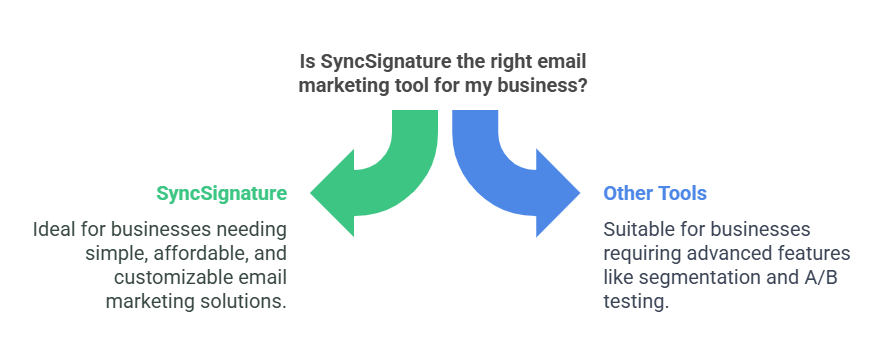 Why Should You Use SyncSignature
